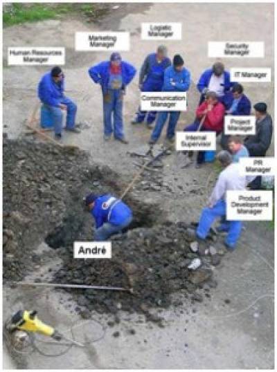 Ouvrier et administration